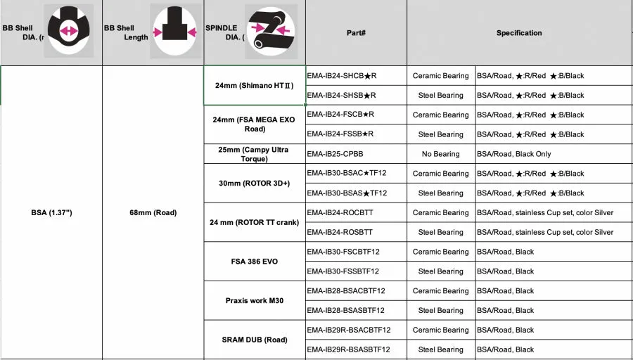 Tripeak BSA Threaded Bottom Bracket, FSA 386 Evo