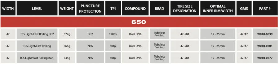 WTB Byway 650x47c TCS Tubeless Tyre, Light/Fast Rolling - Tan